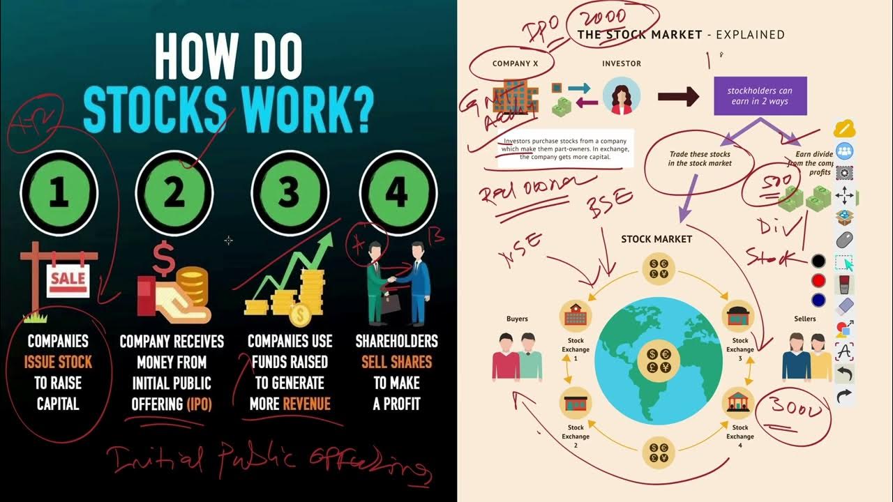 finance-concept-what-is-the-stock-market-how-stock-market-works-what