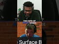 The Evolution of Microsoft's Surface Devices
