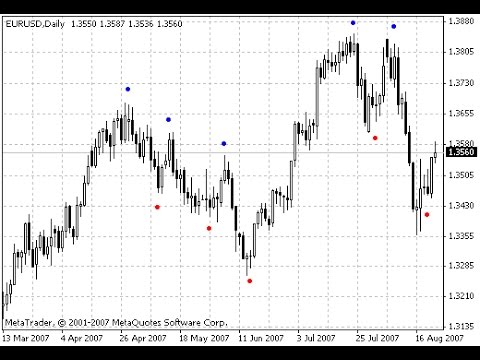 Shi chan t forex mt4 indicator
