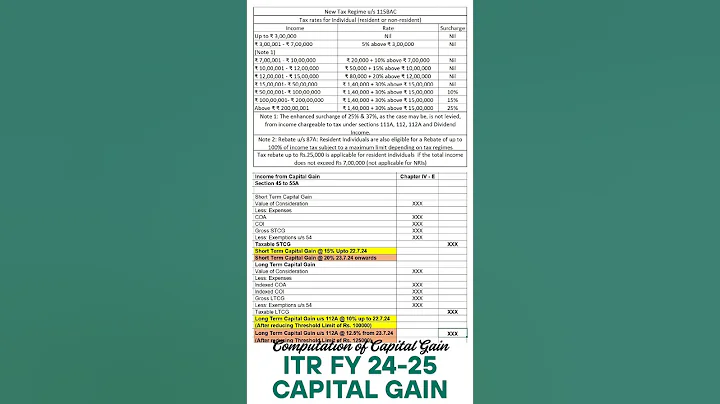 📌Income Tax Slab FY 2024-25| Capital Gain Calculator FY 24-25| #shorts #youtubeshorts #trending
