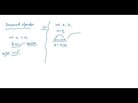 What is Increment Operator in C language