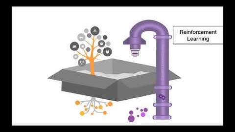 Progressive Learning of Topic Modeling Parameters: A Visual Analytics Framework