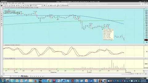 LEIBOVIT VOLUME REVERSAL ON METASTOCK LOOKING AT VRX   VALEANT