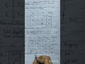 Transportation problem Unbalanced matrix NWCM method #support #study #students #ytshorts #online