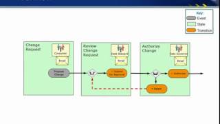 Provider Master Demonstration for Healthcare Payers SD screenshot 4