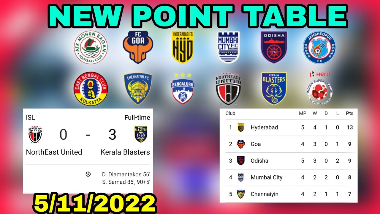 TODAY ISL POINT TABLE HERO INDIAN SUPER LEAGUE NOVEMBER 05 2022 UPDATE