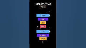 Java Mini Course: Episode 3 | Variables #coding #java #programming