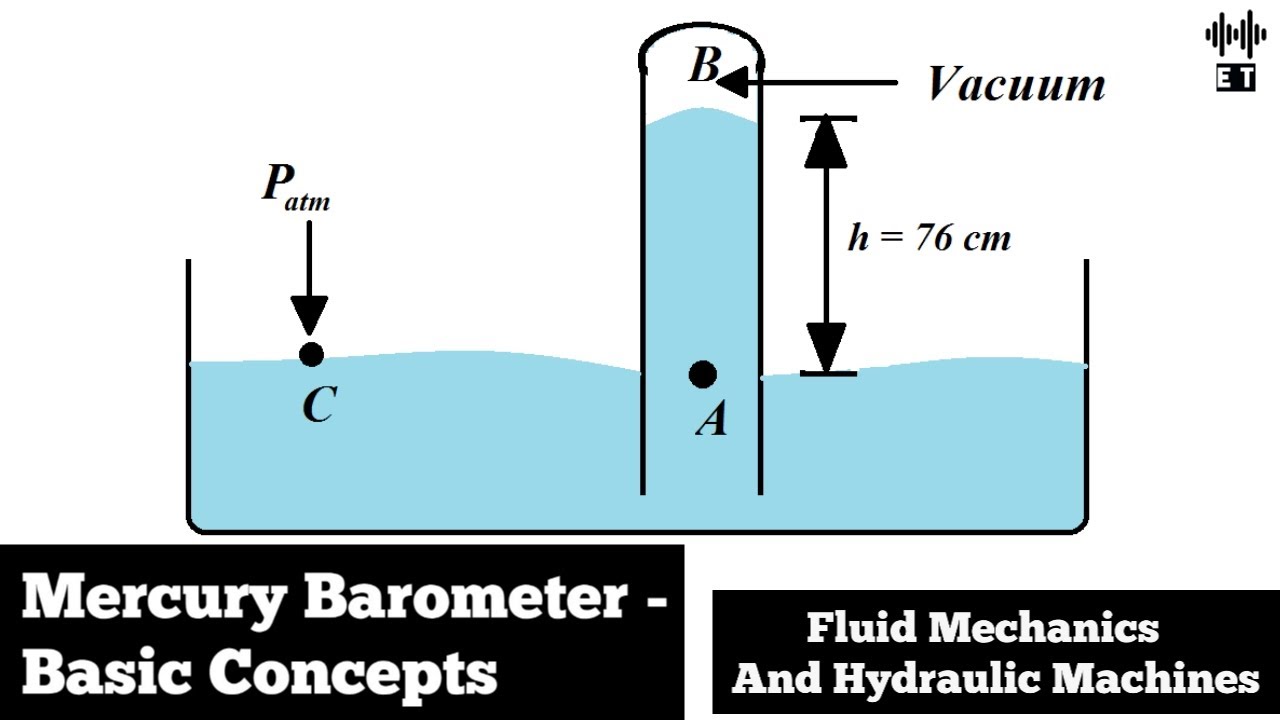 Pressure measurement instruments - U-tube Manometer, Mercury Barometer &  Aneroid Barometer