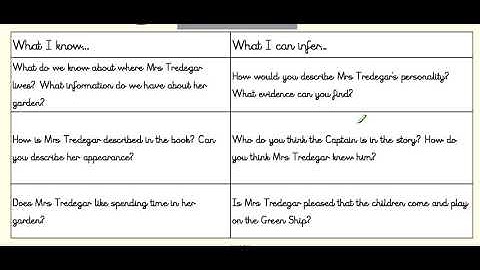 14.05.20 Y3/4 Guided Reading 2