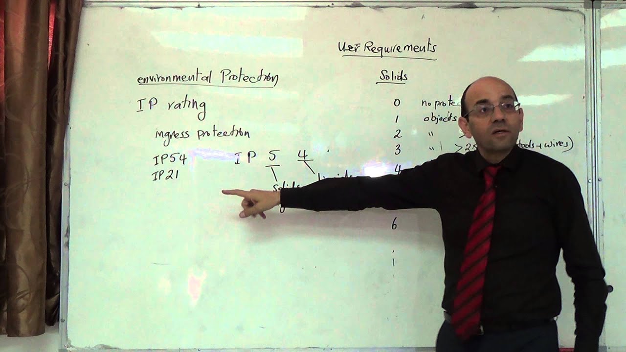 User requirements specification III: Ingress Protection (IP) rating, 1/10/2014
