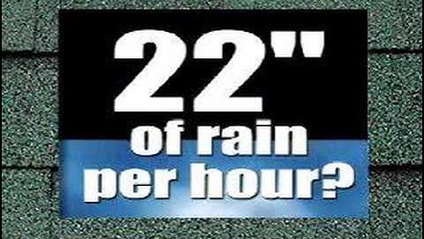 Leafproof Gutter Protection