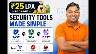 25  LPA  Security Tools Explained: SAST vs SCA vs DAST using Terraform | Ansible | Jenkins