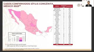 Módulo 1 Generalidades de la transmisión vertical y sífilis