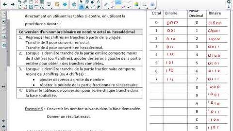 Systèmes de numération octal et hexadécimal (partie 3 de 4)