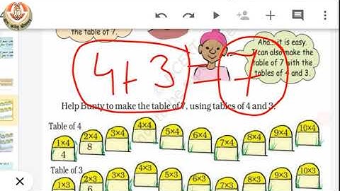 Class4 Maths Chapter-11 Tables And Shares Part-01 09112020