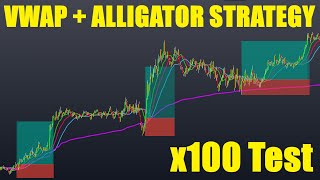 VWAP + 600 EMA + Williams Alligator Trading Strategy Tested 100 Times