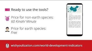 World Development Indicators Visualization