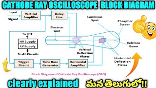 CATHODE RAY OSCILLOSCOPE is clearly explained in Telugu ll CRO working Blockdiagram in telugu