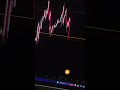 BTC Update 💯 💸 #cryptocurrencies #stockmarket #tradinghacks #stockmarket #viral #viral #trading