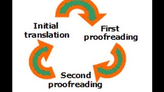 HOW TO DO QUALITY CHECK ON A TRANSLATED DOCUMENT FROM ENGLISH TO MULTI LANGUAGES