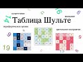 Таблицы Шульте. Актуальное РАЗВИТИЕ ЛИЧНОСТИ