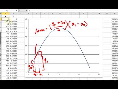 Function Function