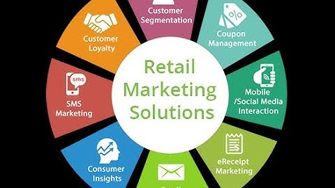 Functions and Classification of Retailing - II Sem B Com - Prof Suguna K  - SIMS