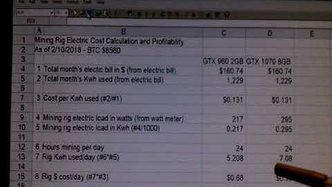 Bitcoin Mining Electric Cost and Profitability for GTX 960 and GTX 1070