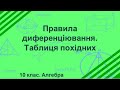 Правила диференціювання. Таблиця похідних (10 клас. Алгебра)