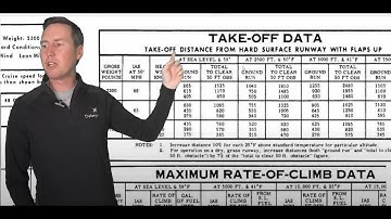 Performance and Limitations PART II (ACS)