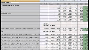 IHS Pricing & Purchasing Tutorial: Purchasing Analyzer