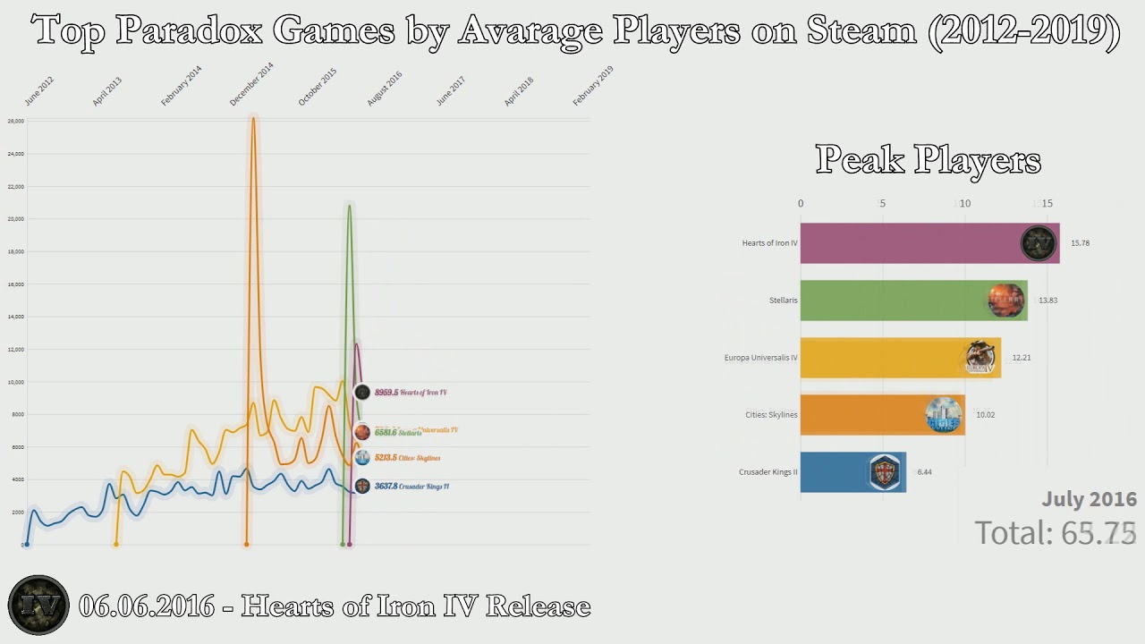 Eu4 Steam Charts