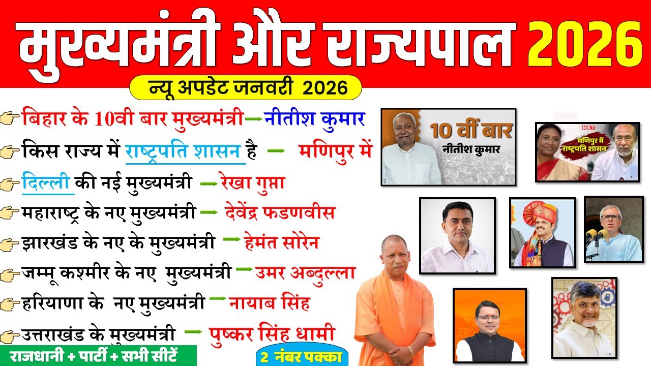 मुख्यमंत्री और राज्यपाल 2026 NEW Update | CM & Governor | Mukhyamantri Aur Rajyapal |Current Affairs