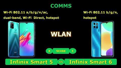 The Untold Truth: Infinix Smart 5 vs Smart 6 Comparison