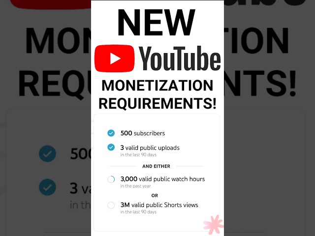 YouTube Has REDUCED Monetization Requirements! class=