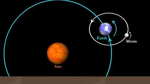 2ND STANDARD/ GENERAL SCIENCE/ CHAPTER 11/ THE SOLAR SYSTEM /VIDEO 31