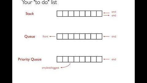 CS 320 Oct 7 (Part 2) - Stacks, Queues, and Priority Queues