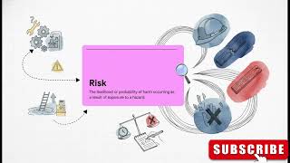 Difference between hazard and Risk, hazards categories & Workplace Health & Safety