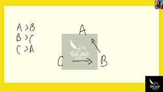 [Economics] True or false: Majority rule can fail to produce a single preferred outcome when th