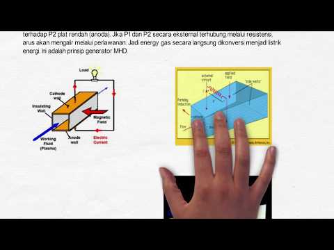 Video: Apa prinsip magnetohidrodinamika?