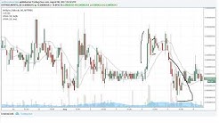 ArtByte (ABY) and my trading strategy 2017.08.06