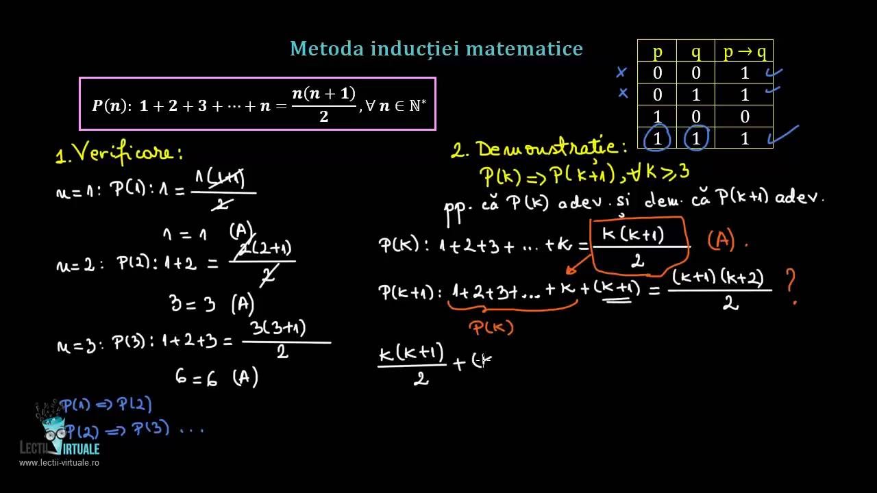 Metoda Inducției Matematice Lectii Virtuale Ro Youtube