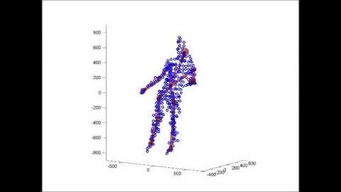 Human Pose Estimation from a Single Depth Sensor (Published in WACV 2015)