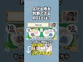 【株 初心者】上がる株はROEがこの数字以上になってるかでわかります