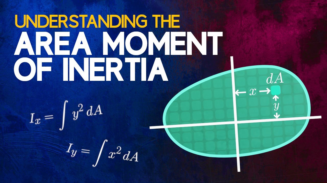 Understanding The Area Moment Of Inertia