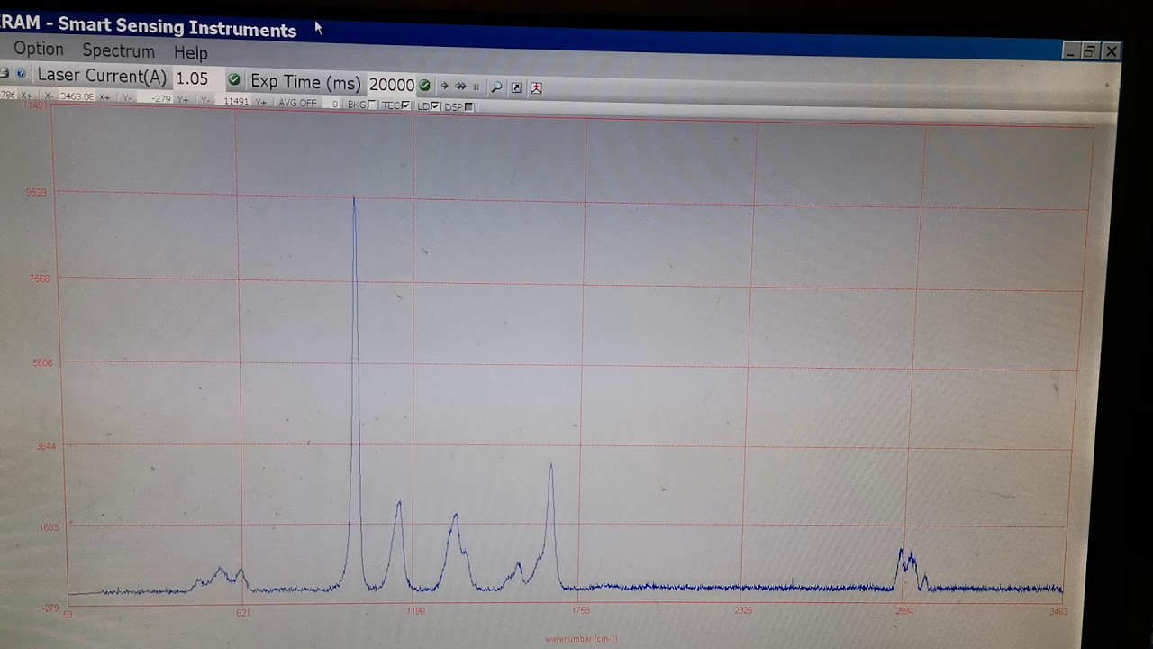 Home built raman spectrometer: Performance Compares to $15K to $20K ...