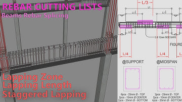 E6: Beam Rebar Cutting List with Splicing (Lapping Length, Lapping Zone)