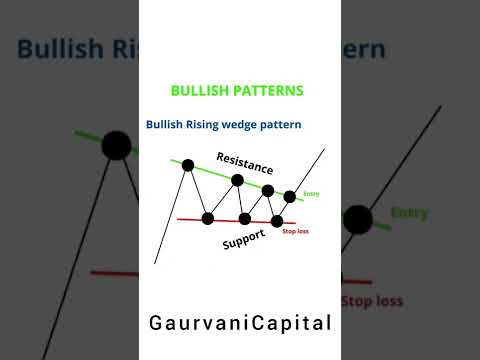 stock market #shorts #nifty #banknifty #forex