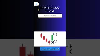 A to Z of candlesticks: Inverted Hammer | Share India
