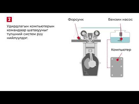 Видео: Түлшний системийн хяналт гэж юу вэ?